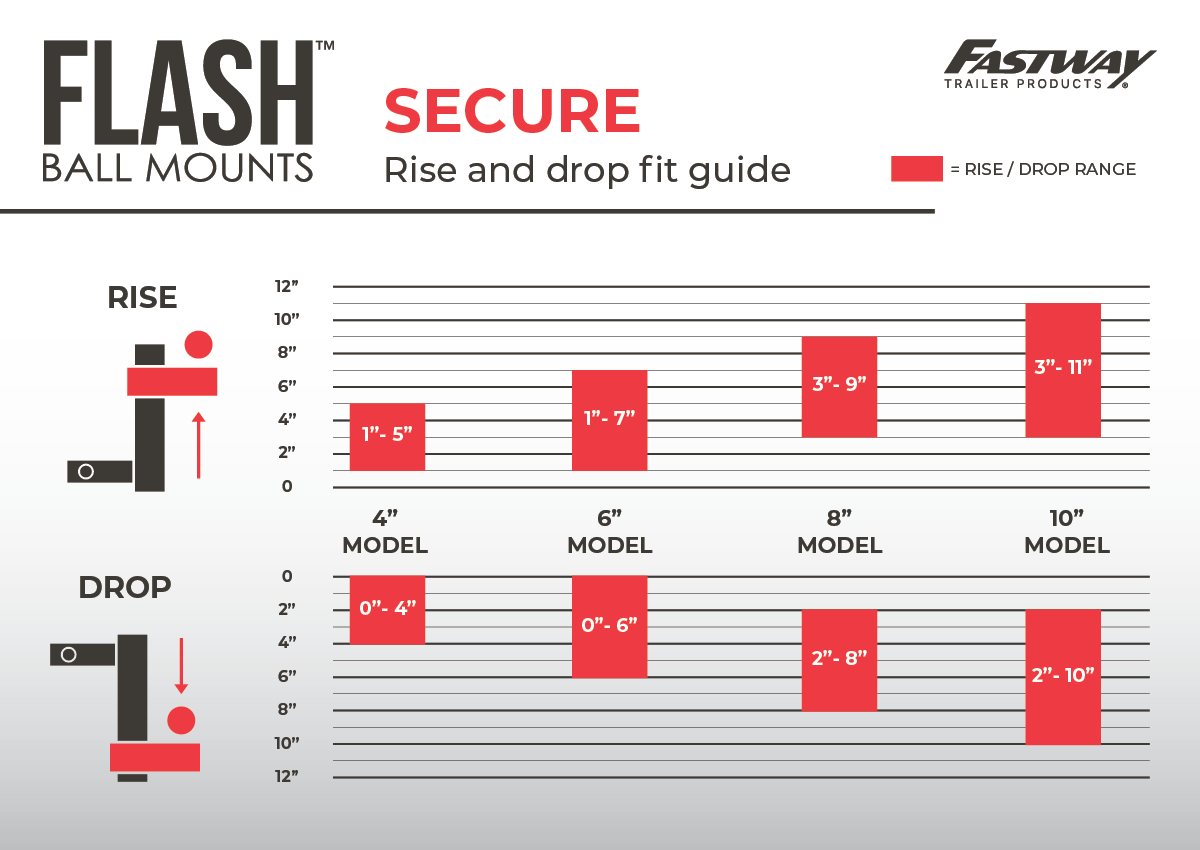 FLASH™ SECURE Ball Mount