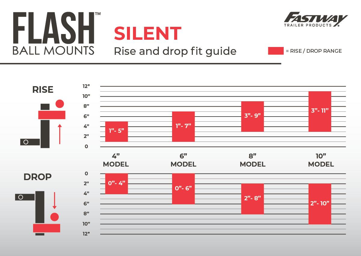 FLASH™ SILENT Ball Mount