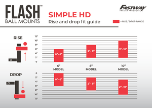 FLASH™ SIMPLE HD Ball Mount