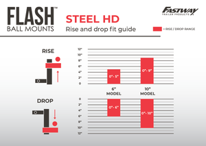 FLASH™ STEEL HD Ball Mount