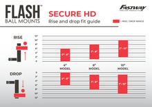 FLASH™ SECURE Ball Mount